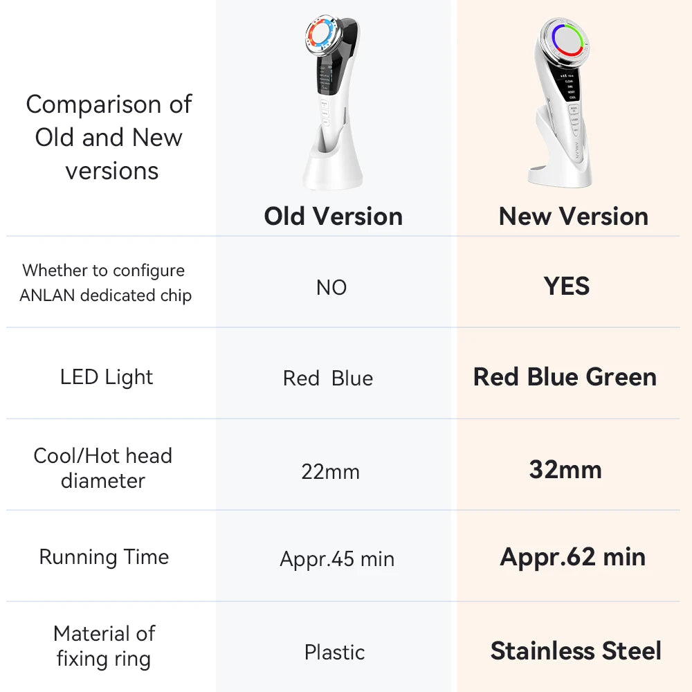 ANLAN Facial Massager Pro | Microcurrent Face Lifting & Anti-aging Device