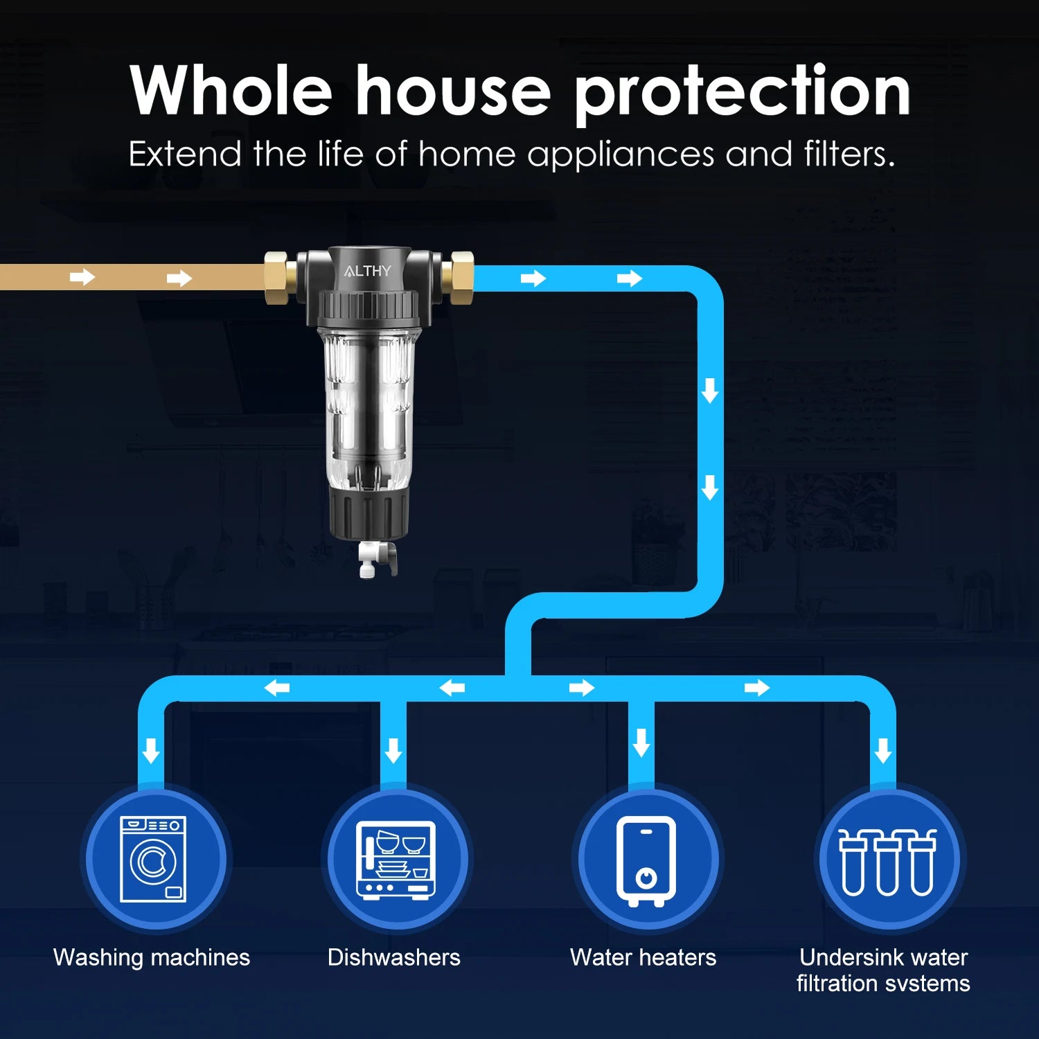 ALTHY Whole House Spin Down Sediment Water Filter Central Prefilter System