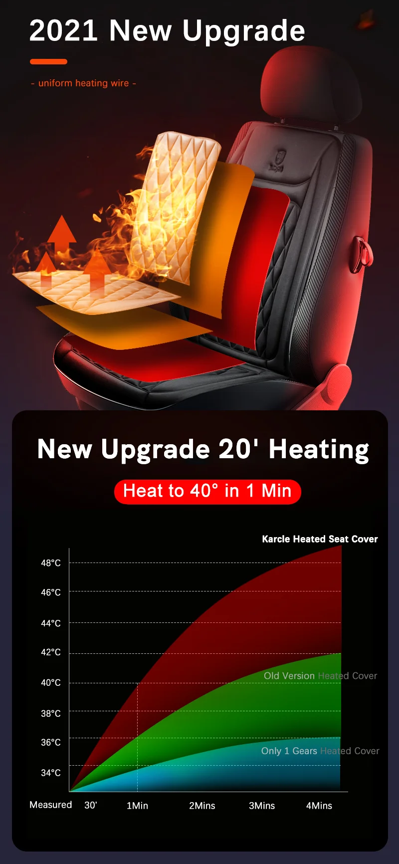 Heated Car Seat Cover | Quick Heat Seat Protector 12-24V
