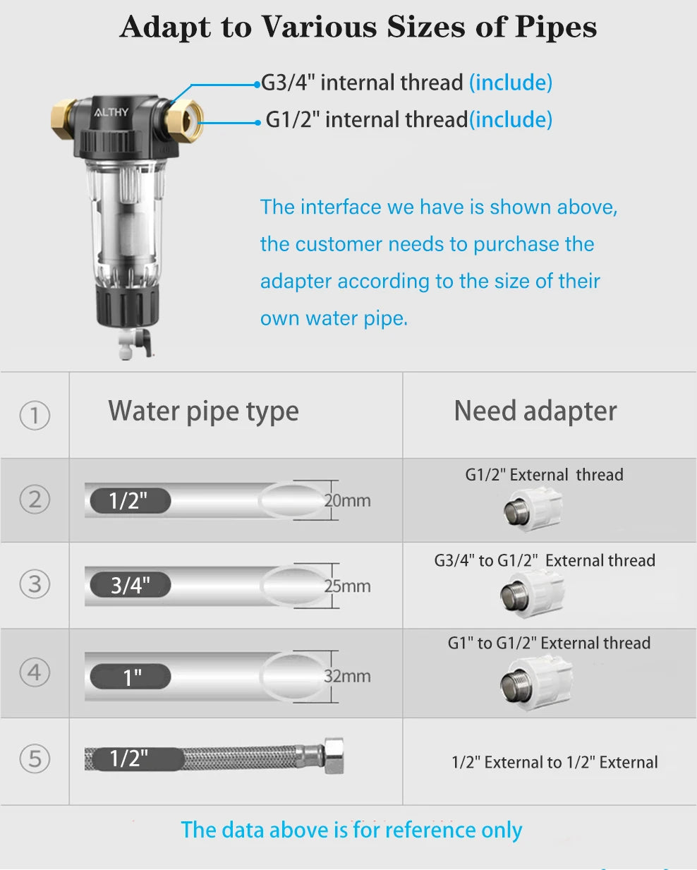 ALTHY Whole House Spin Down Sediment Water Filter Central Prefilter System