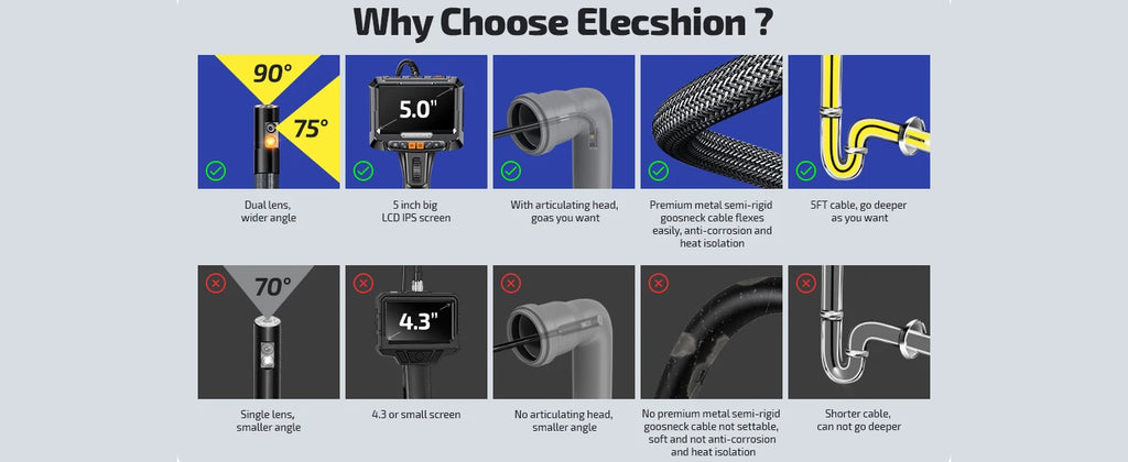 Vabena 360° Rotating Dual-Lens Endoscope - 3.9MM Industrial Inspection Camera with 5-inch IPS Display