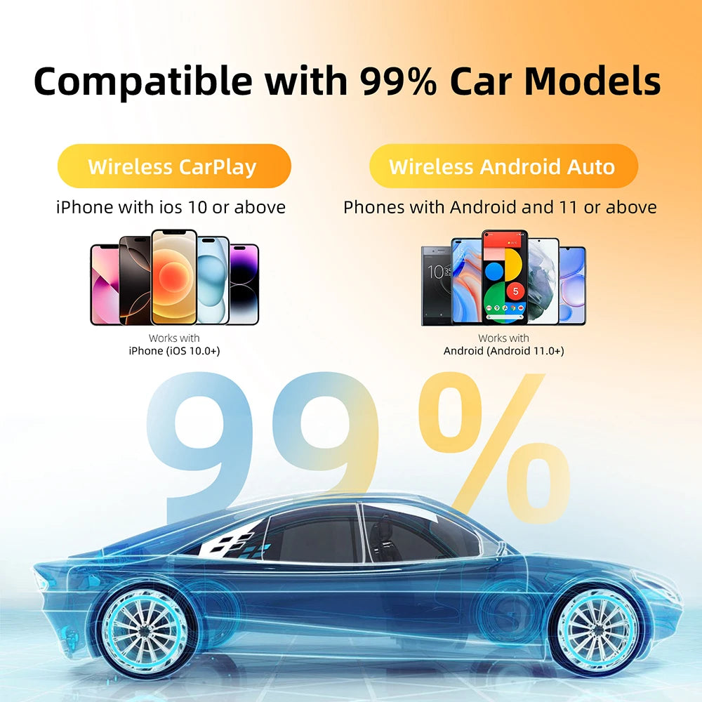 2in1 Wireless CarPlay & Android Auto Adapter | AI Smart Box for Cars
