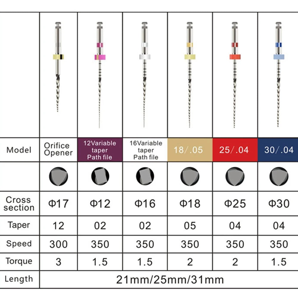 SOCO PLUS 6PCS Nickel Titanium Heat Activated Root Canal Rotary Files for EndoMotor