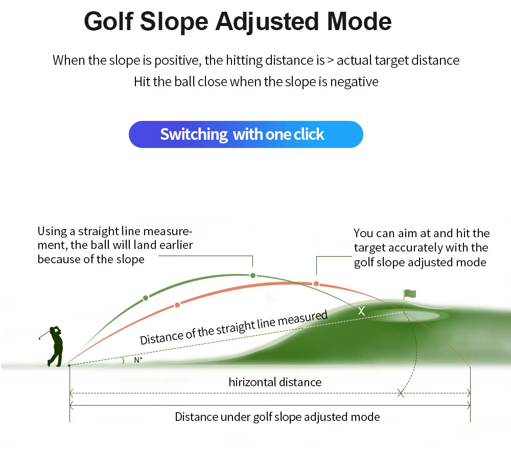 REVASRI 600M Golf Laser Rangefinder – Precision with Slope