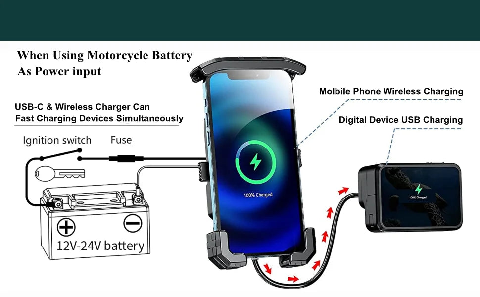 Motorcycle Phone Holder with Fast Wireless & USB Charging | Handlebar & Mirror Mount
