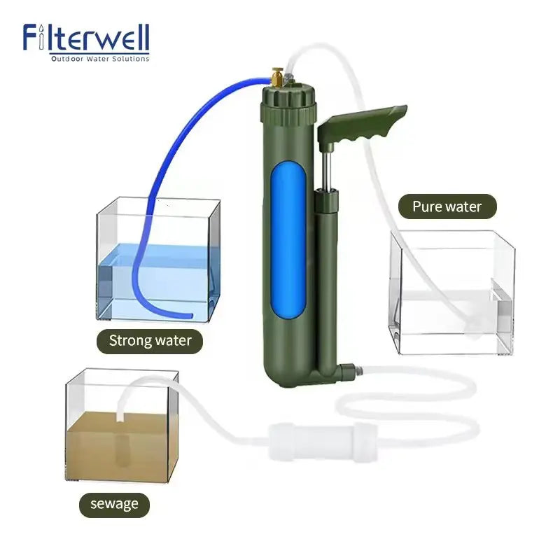 Filterwell Portable RO Water Filter Purifier | Emergency Survival Kit