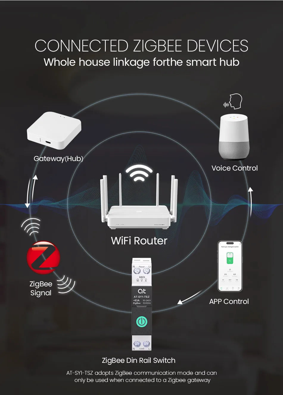 Tuya ZigBee Smart Metering Breaker | Energy Monitoring & Remote Control