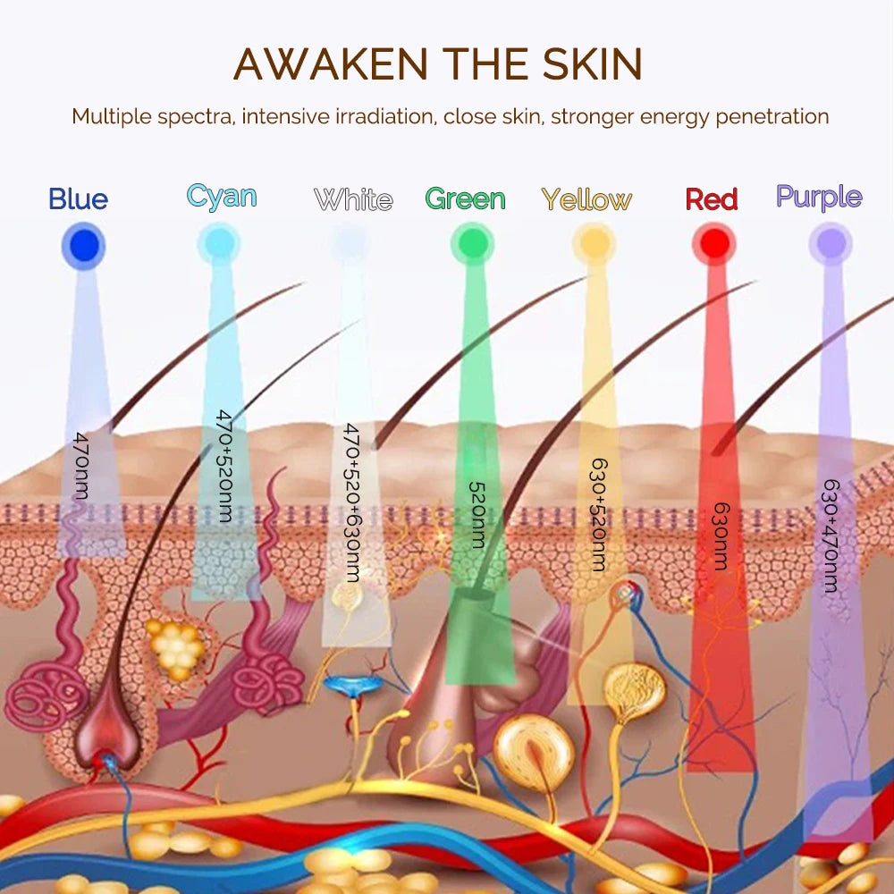 Vabena Wireless LED Mask: 7-Color Photon Therapy for Youthful Skin