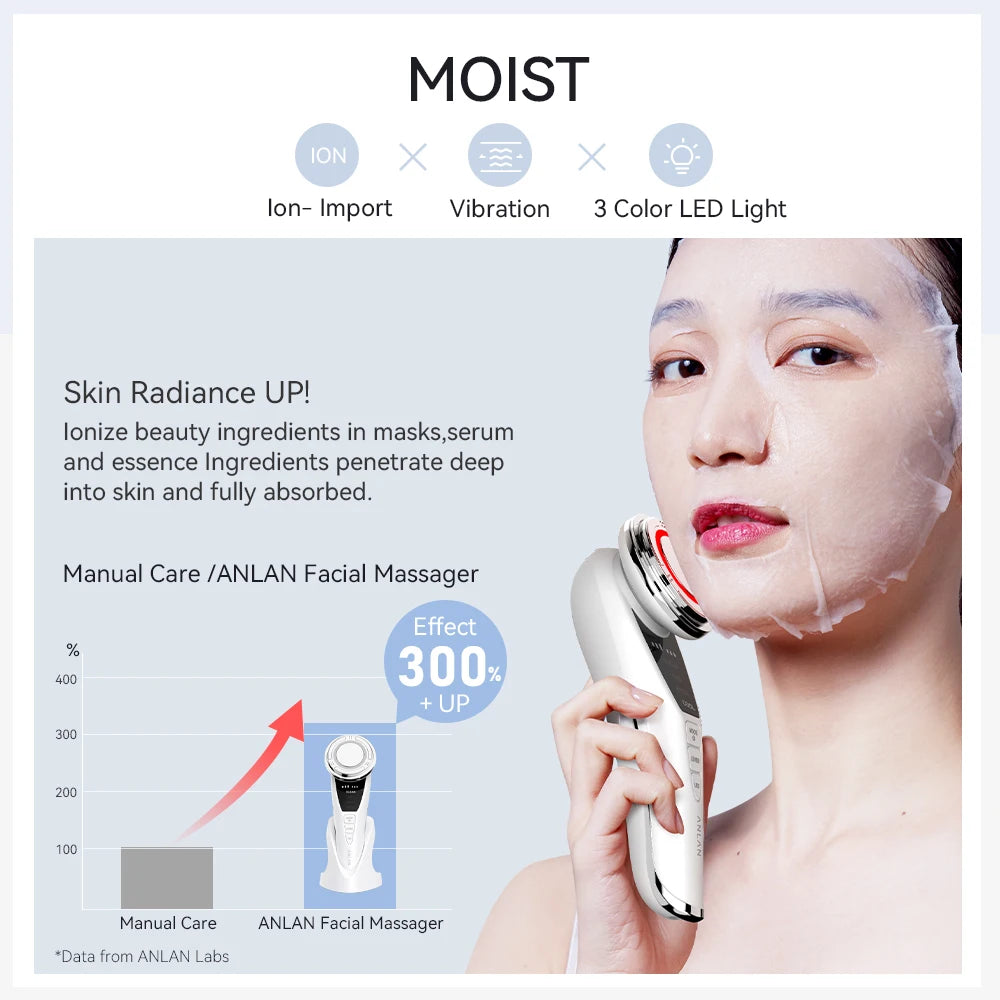 ANLAN Facial Massager Pro | Microcurrent Face Lifting & Anti-aging Device