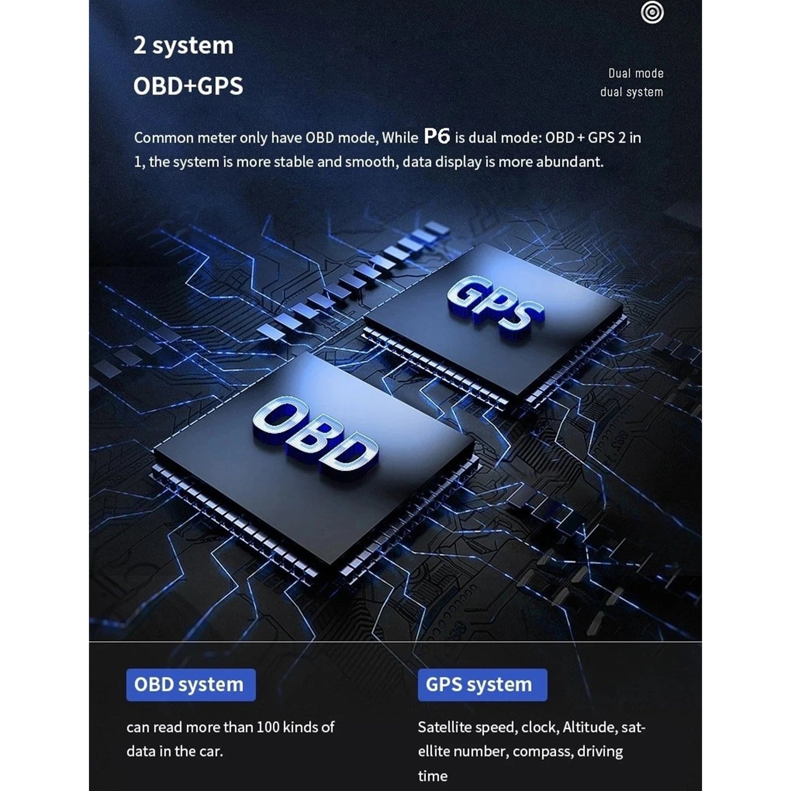 Vabena OBD2+GPS HUD: Smart Speedometer, RPM & Warning for Car & Truck