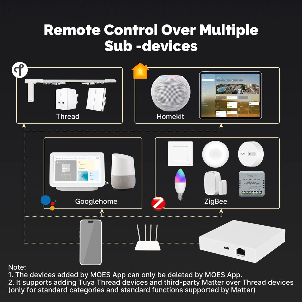 MOES Matter & Zigbee Hub | Smart Home Gateway for Seamless Connectivity