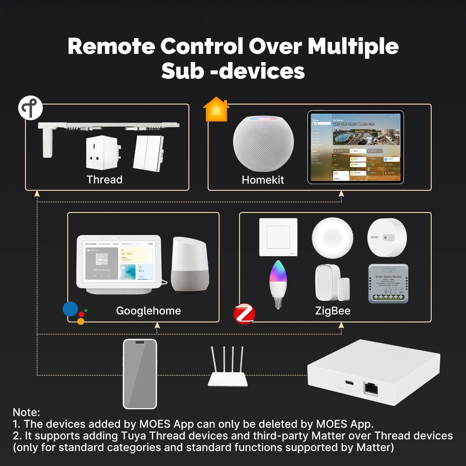 MOES Matter & Zigbee Hub | Smart Home Gateway for Seamless Connectivity