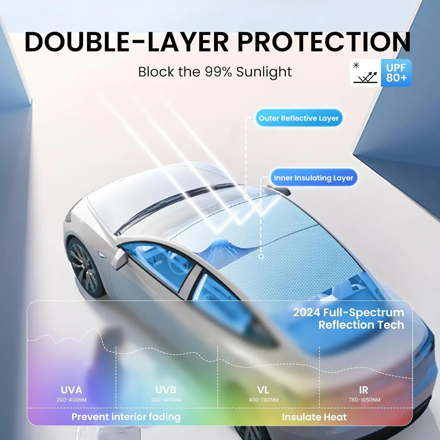 Tesla Model 3 Highland 2026 & Model Y Sunroof Sunshades | Ice Cloth Heat Blocker