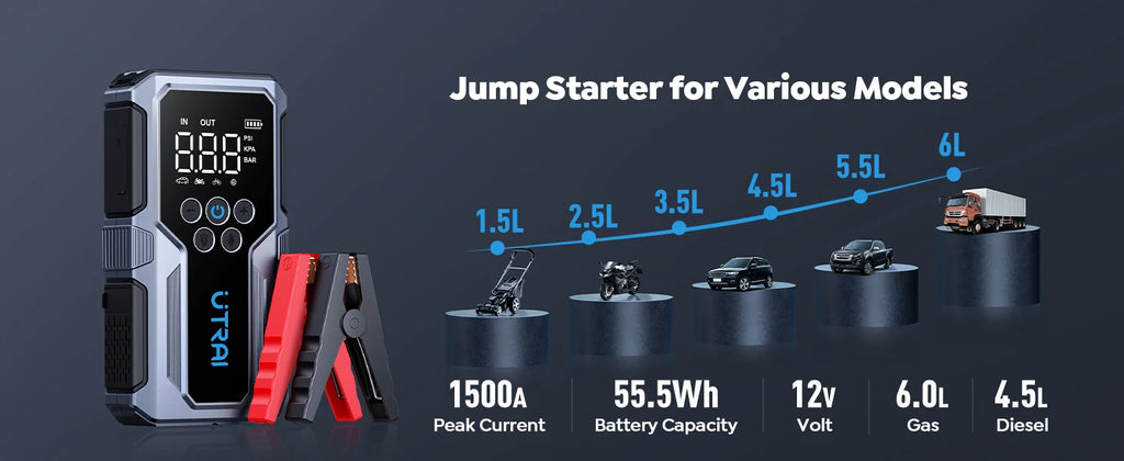 UTRAI 1500A Jump Starter Air Compressor & Power Bank | Emergency Car Kit