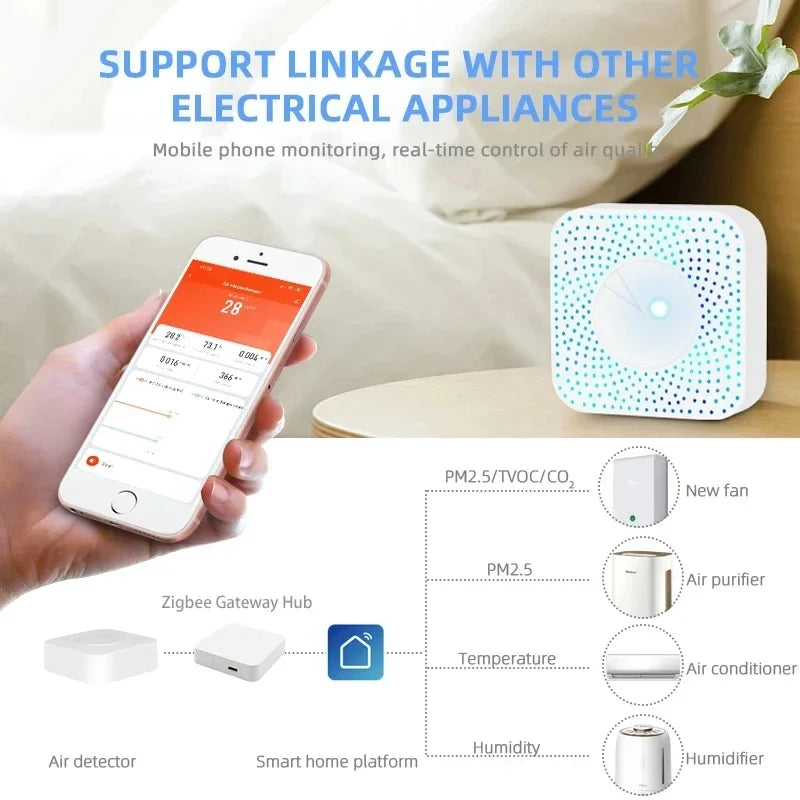 Tuya ZigBee 6-in-1 Smart Air Quality Monitor - Home Environment Detector