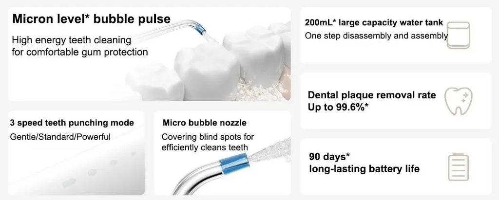 MIJIA MEO705 Portable Oral Irrigator for Dental Whitening