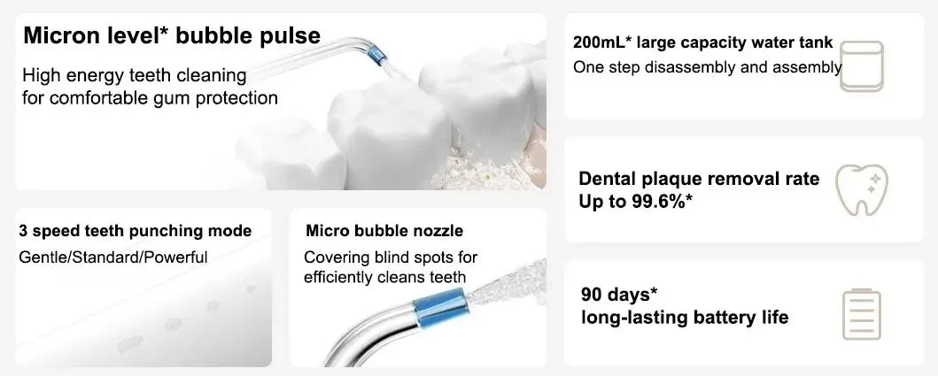 MIJIA MEO705 Portable Oral Irrigator for Dental Whitening