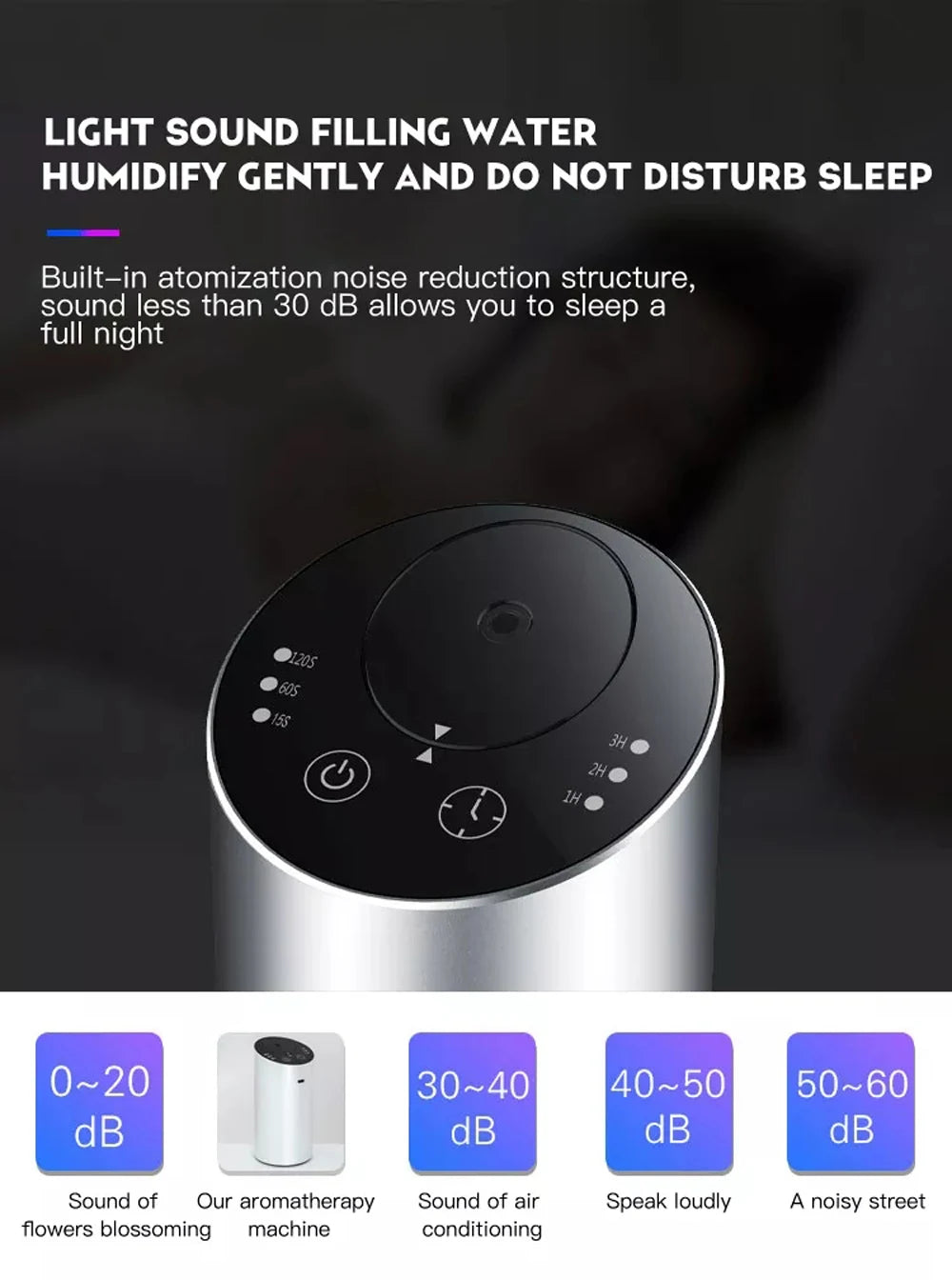 Portable Car & Home Aroma Diffuser - Rechargeable Essential Oil Machine