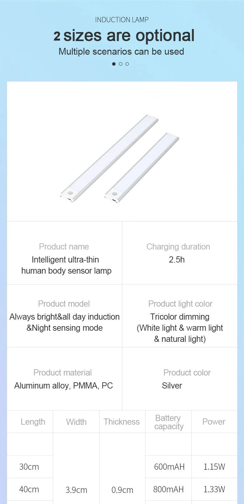 USB-C Rechargeable Motion Sensor LED Cabinet Light - Kitchen & Wardrobe
