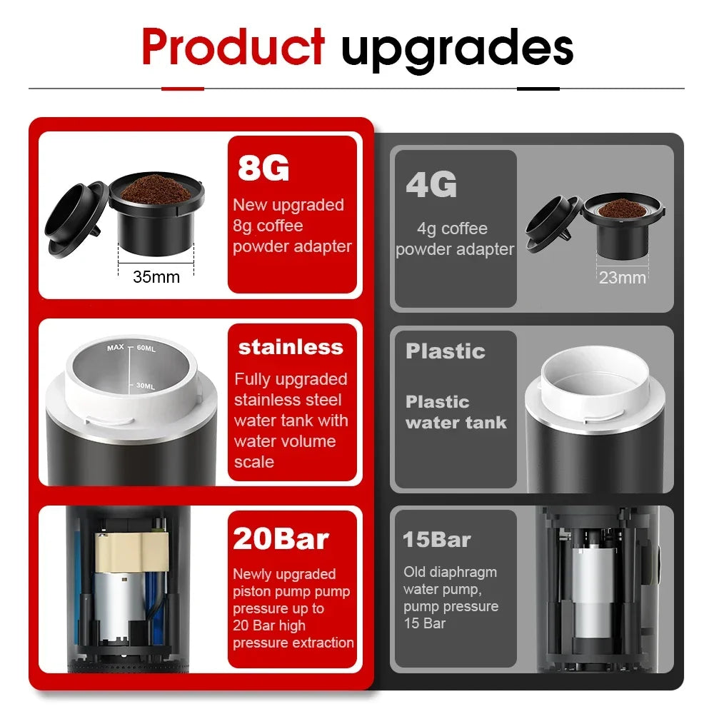 DENOKIN Wireless Portable Espresso Machine for Car - On-the-Go Coffee Maker