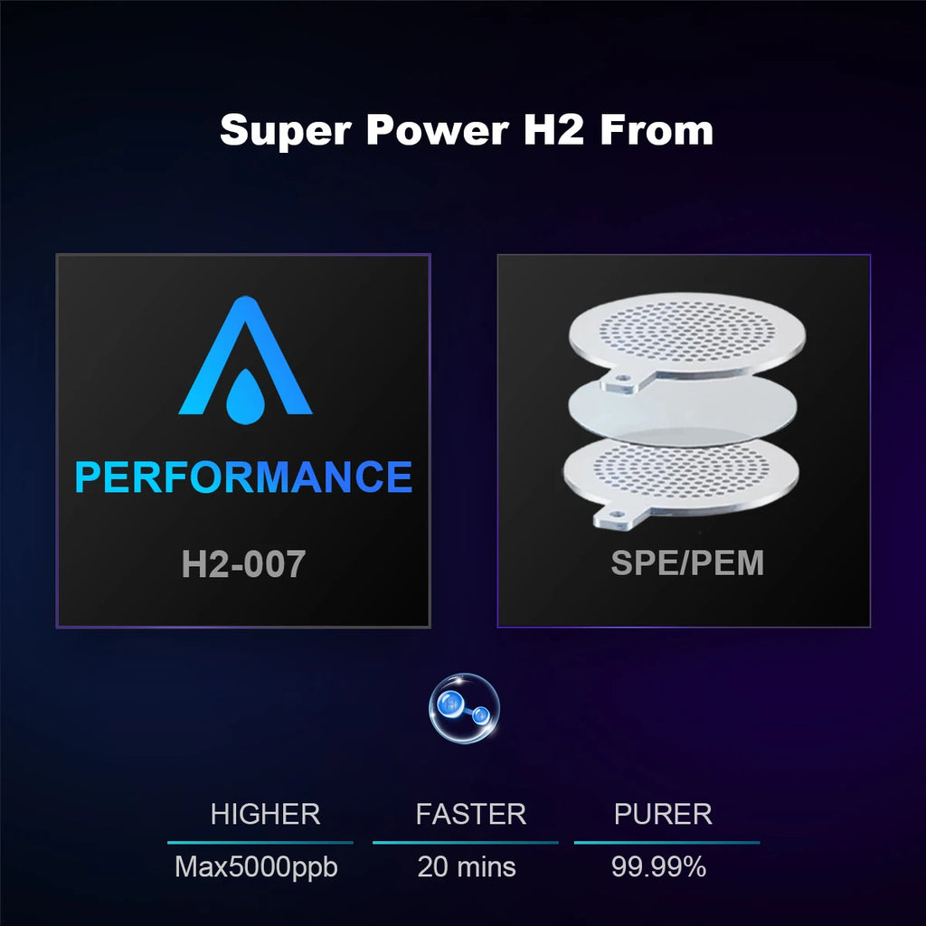 ALTHY Hydrogen Water Generator Bottle | DuPont SPE+PEM H2 Inhalation