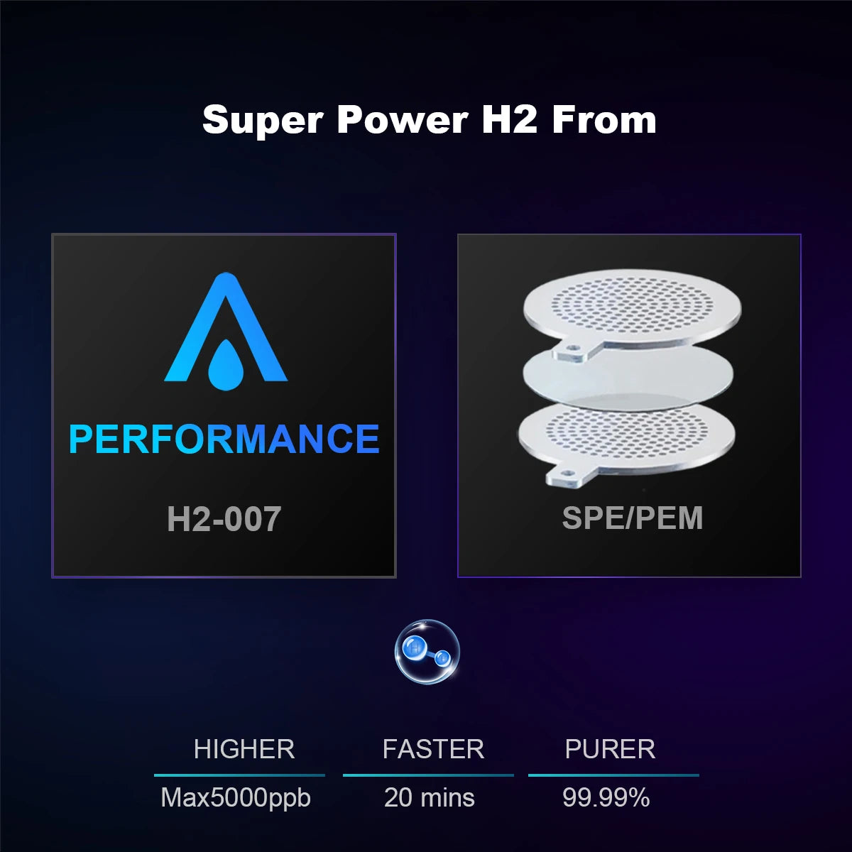 ALTHY Hydrogen Water Generator Bottle | DuPont SPE+PEM H2 Inhalation