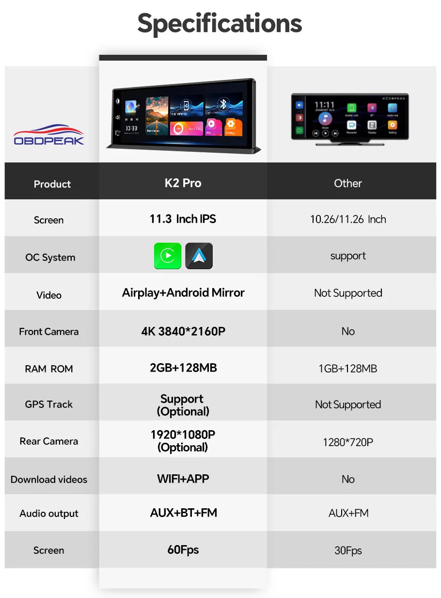 K2 Pro 11.3" 4K Wireless CarPlay Android Auto Dash Cam with GPS & Dual Lens