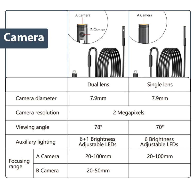 KERUI 2MP Industrial Endoscope Camera for iPhone - Single/Dual Lens Waterproof Inspection Borescope Type C