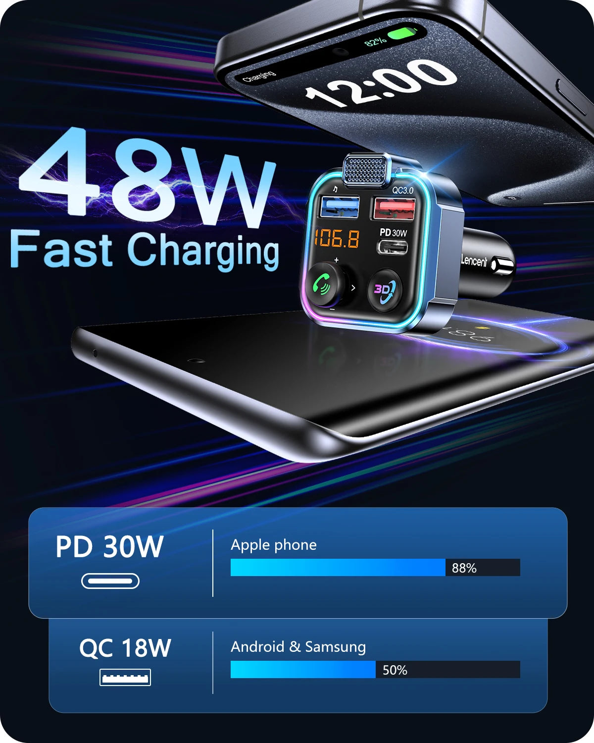 LENCENT Bluetooth 5.3 FM Transmitter | PD 30W QC3.0 Car Charger & Hands-Free Kit