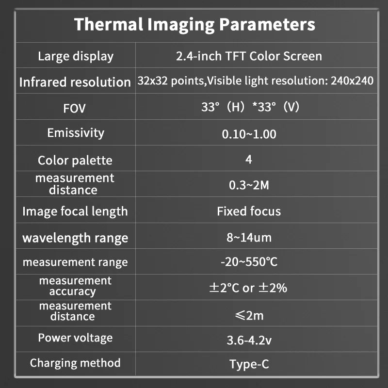 ZOYI R01 Thermal Imager Multimeter: 2-in-1 Infrared Thermometer Electrical Tester