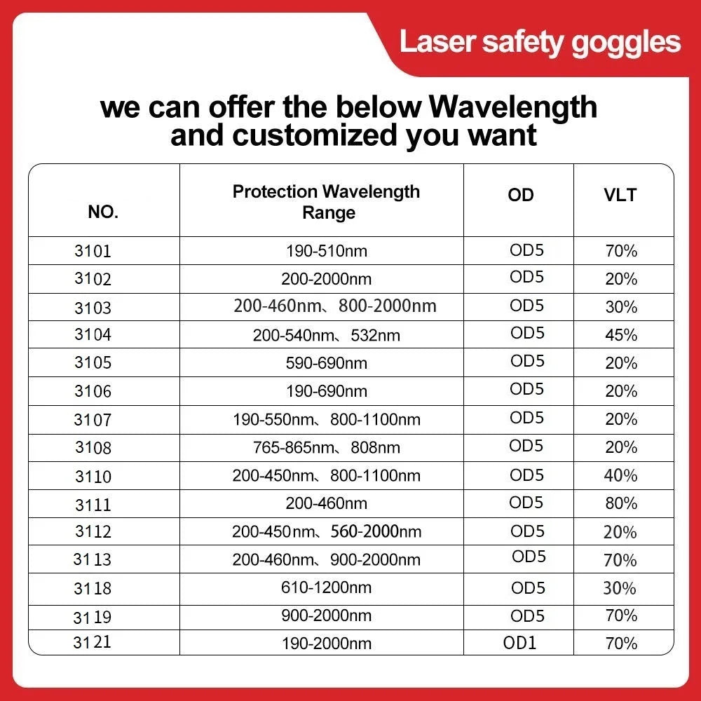 Laser Safety Glasses - UV, IR, IPL, FPV Eye Protection 1064nm, 532nm