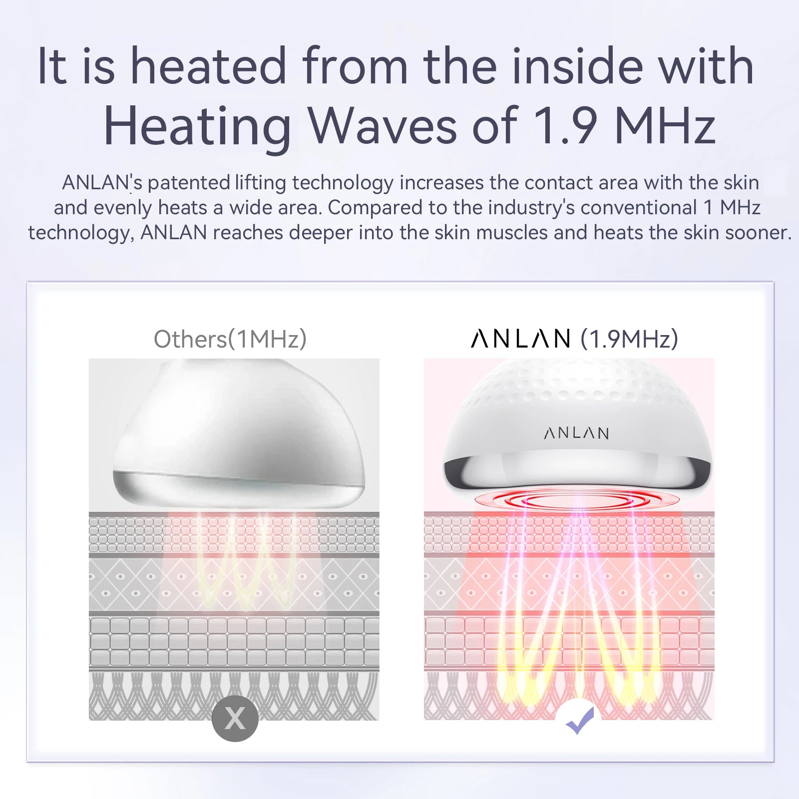 ANLAN 5-in-1 RF Cavitation Ultrasonic Body Slimming Massager for Fat Burning & Skin Tightening