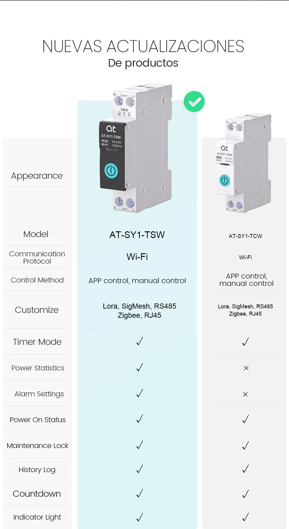 Tuya ZigBee Smart Metering Breaker | Energy Monitoring & Remote Control