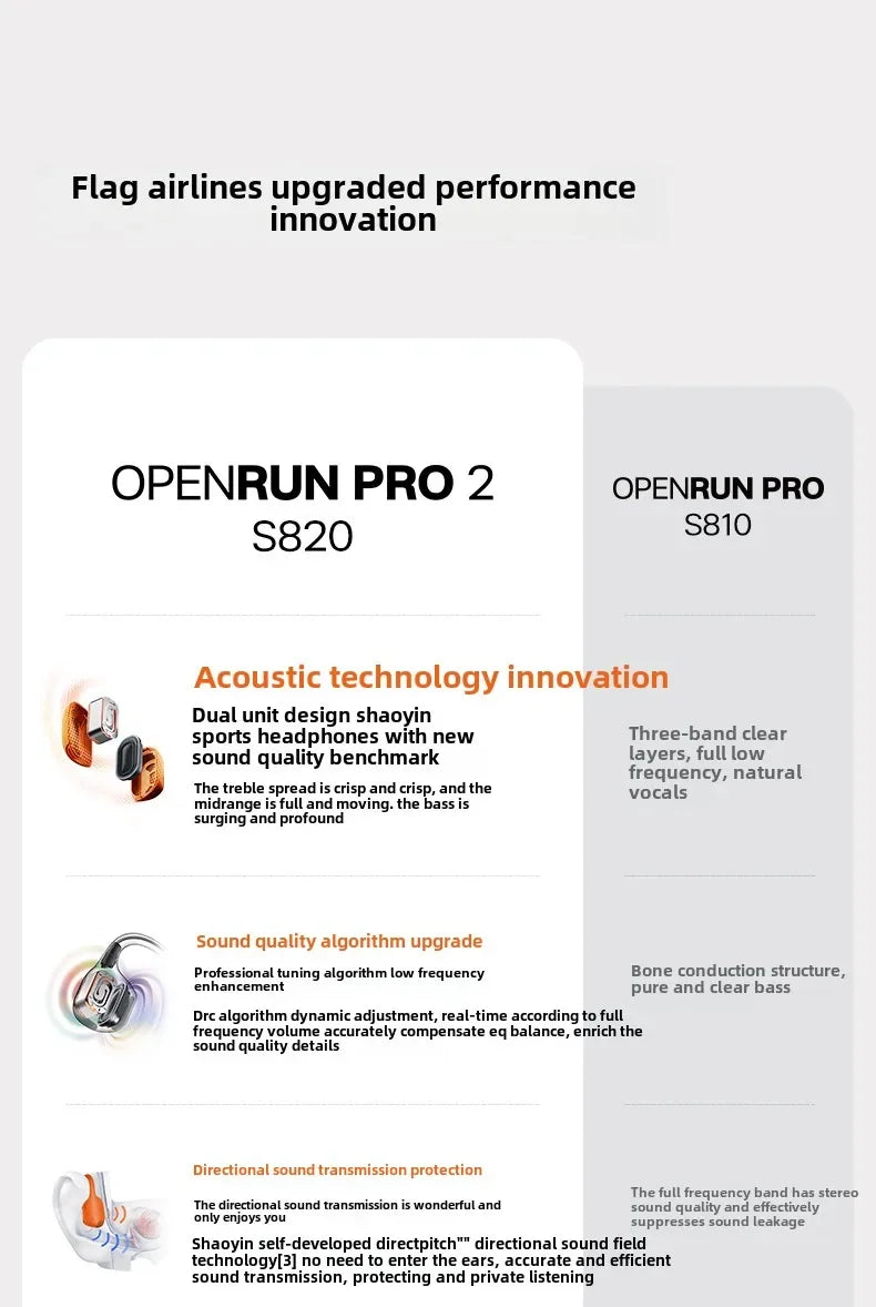 SHOKZ OpenRun Pro 2 Bone Conduction Bluetooth Headphones S820 S821mini