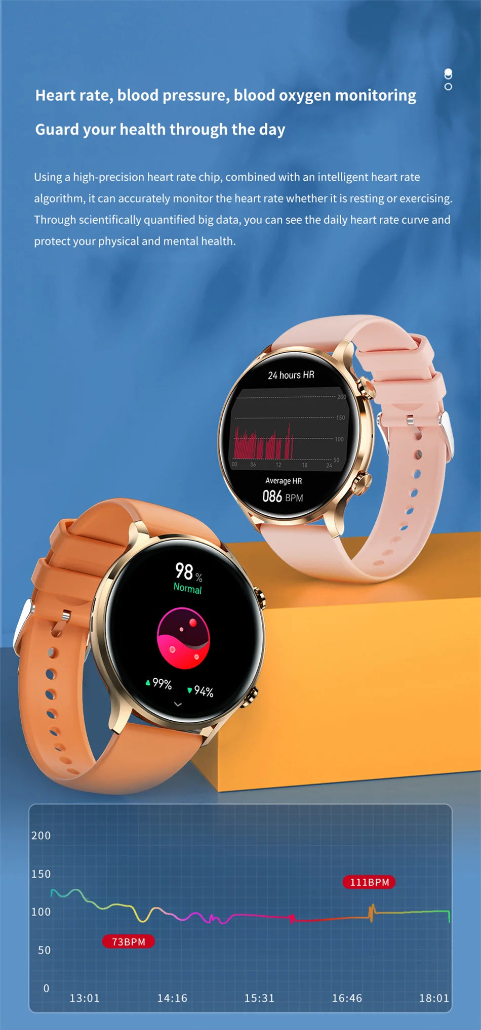 Vabena 2026 Smartwatch for Women & Men | AMOLED, GPS, IP68