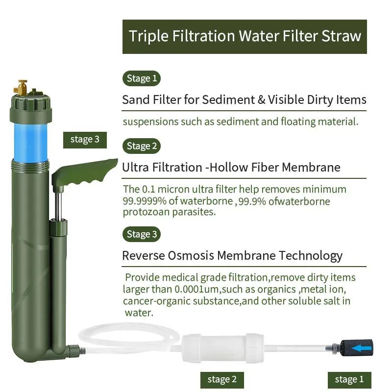 Filterwell Portable RO Water Filter Purifier | Emergency Survival Kit