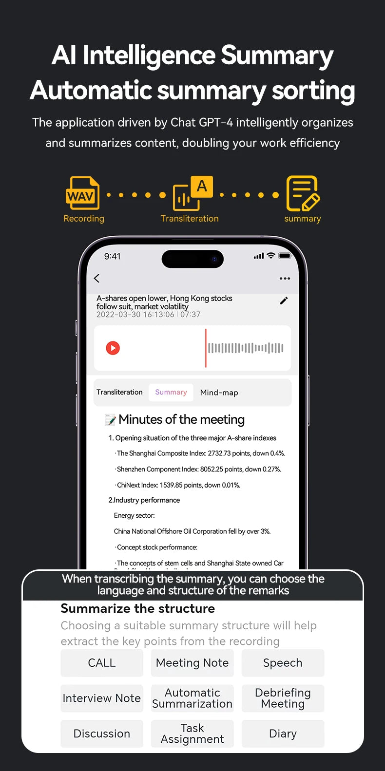 AI ChatGPT-4 Call Recorder & Translator - Transcribe & Summarize | Espia