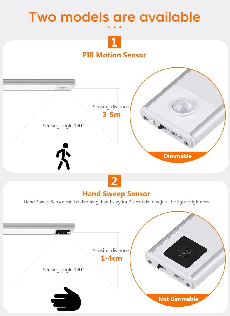 MALITAI Ultra-thin USB LED Cabinet Light - Hand Sweep Sensor