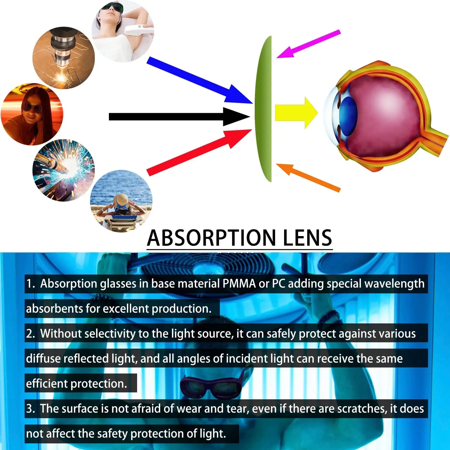Laser Safety Glasses - UV, IR, IPL, FPV Eye Protection 1064nm, 532nm