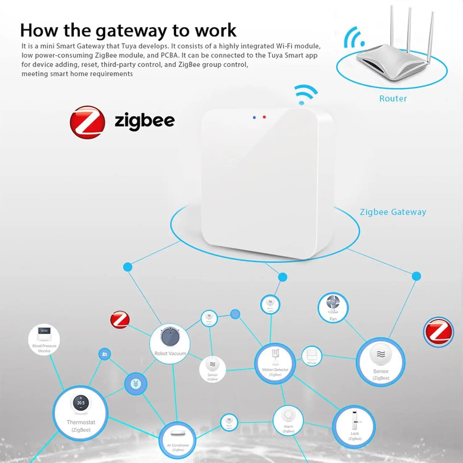 Tuya Zigbee 3.0 Smart Hub - Wireless Home Automation Gateway