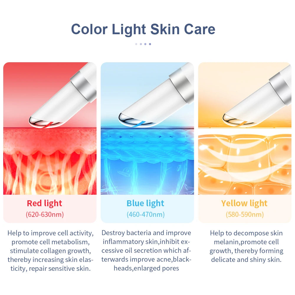 ANLAN Electric Eye Massager | Microcurrent Skin Lifting, Wrinkle & Dark Circle Remover