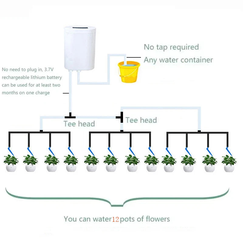 Cheapest Self-Watering Kit - Intelligent Drip Irrigation System