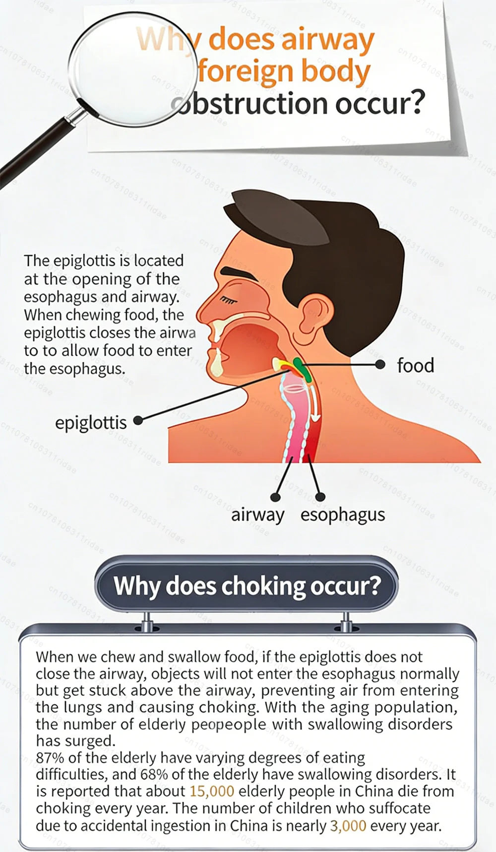 Anti-Choking Emergency Device Kit for Kids & Adults