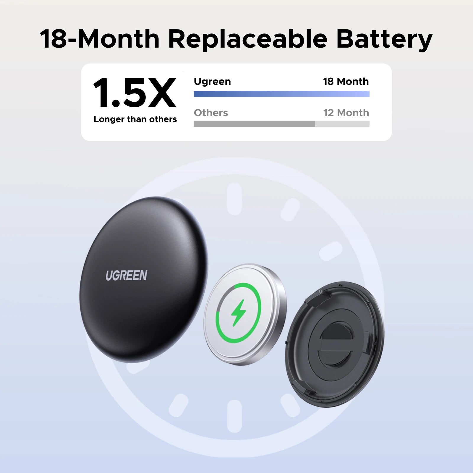 UGREEN Finder Smart Tag with Apple Find My for iOS Devices