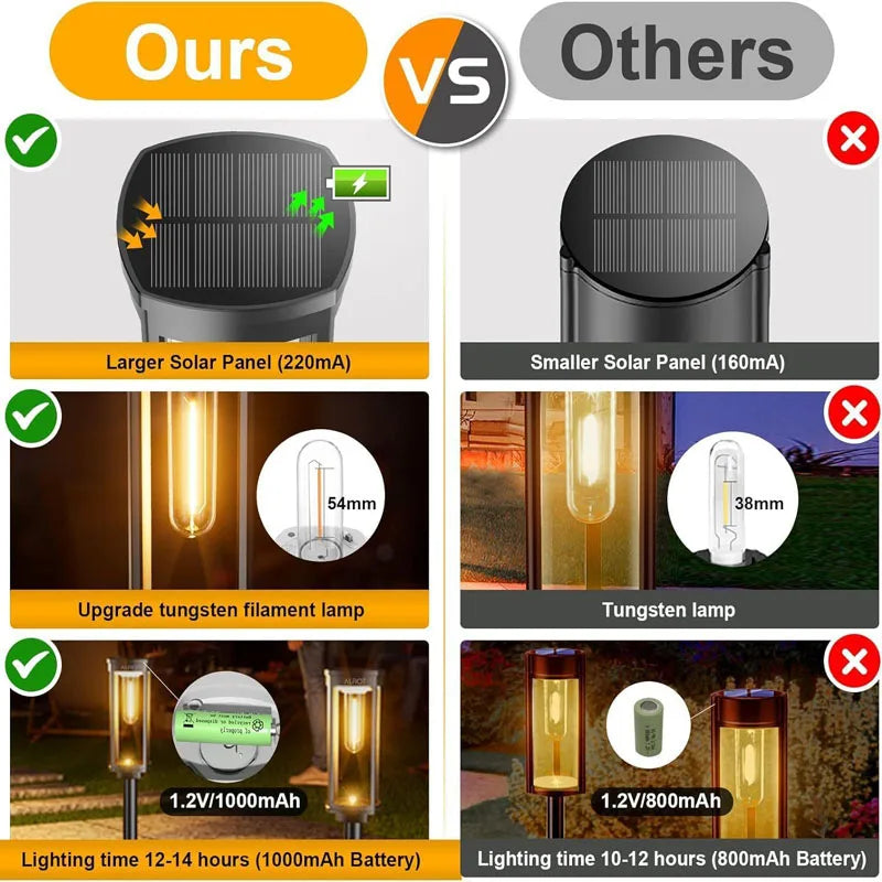 Retro Solar Pathway Lights | Warm Garden LED Decor