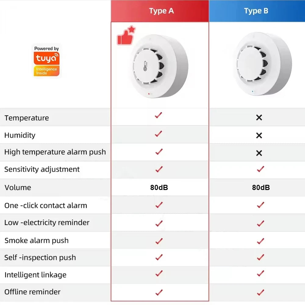 Tuya Smart WiFi & Bluetooth Smoke Detector with Temp & Humidity