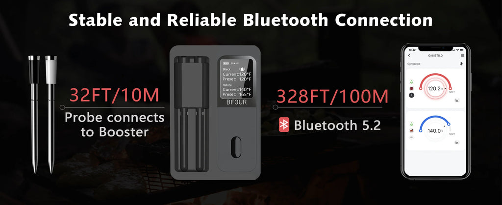 Wireless Bluetooth Meat Thermometer - IP67 Waterproof Probes for Grilling & BBQ