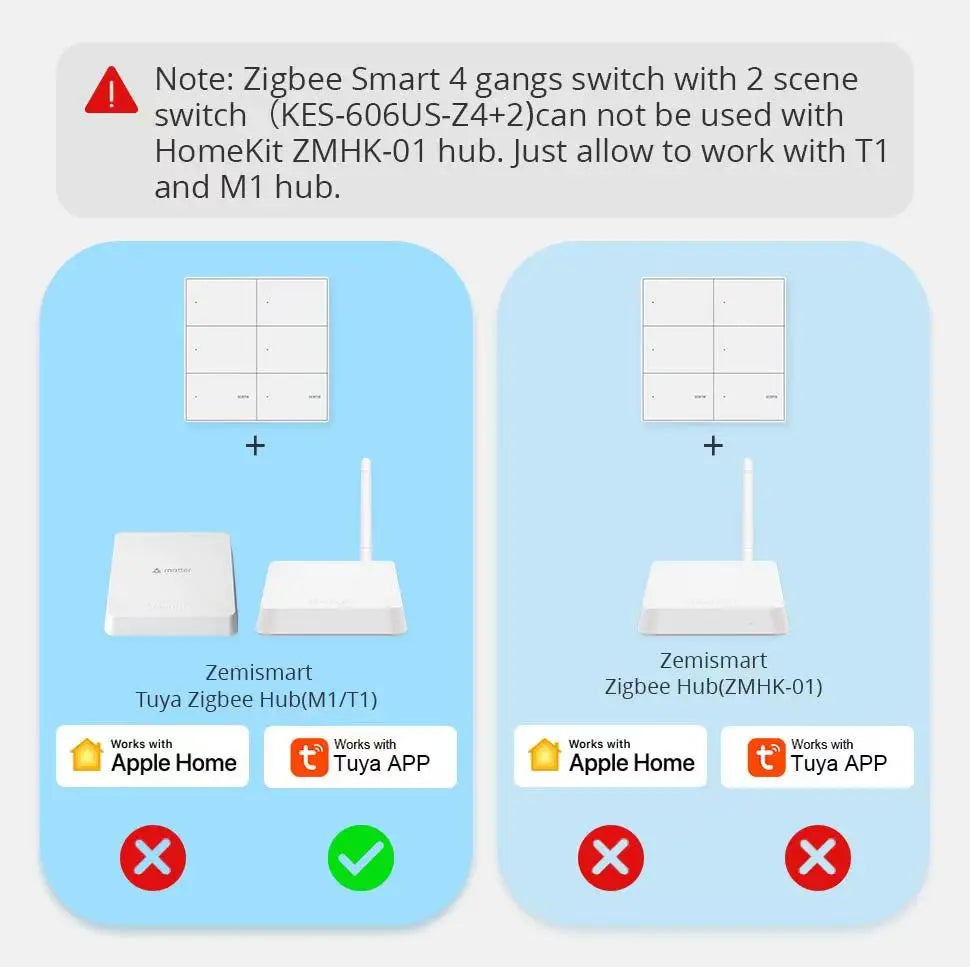 Zemismart Smart Scene Controller - Wall Mount Home Automation