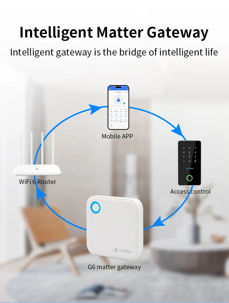 TTLOCK G6 Matter Gateway - WiFi & HomeKit Bridge for Smart Locks