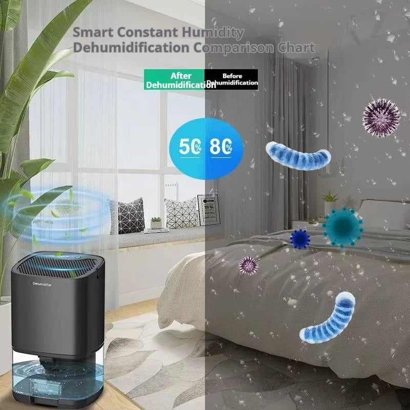 Homefish Portable Mute Dehumidifier | Moisture Absorber & Air Dryer for Home, Office